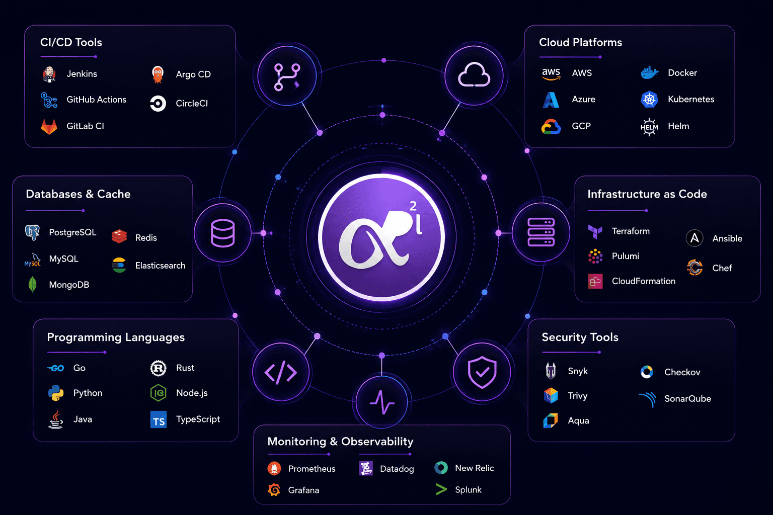 DevOps technologies compatible with AP2L