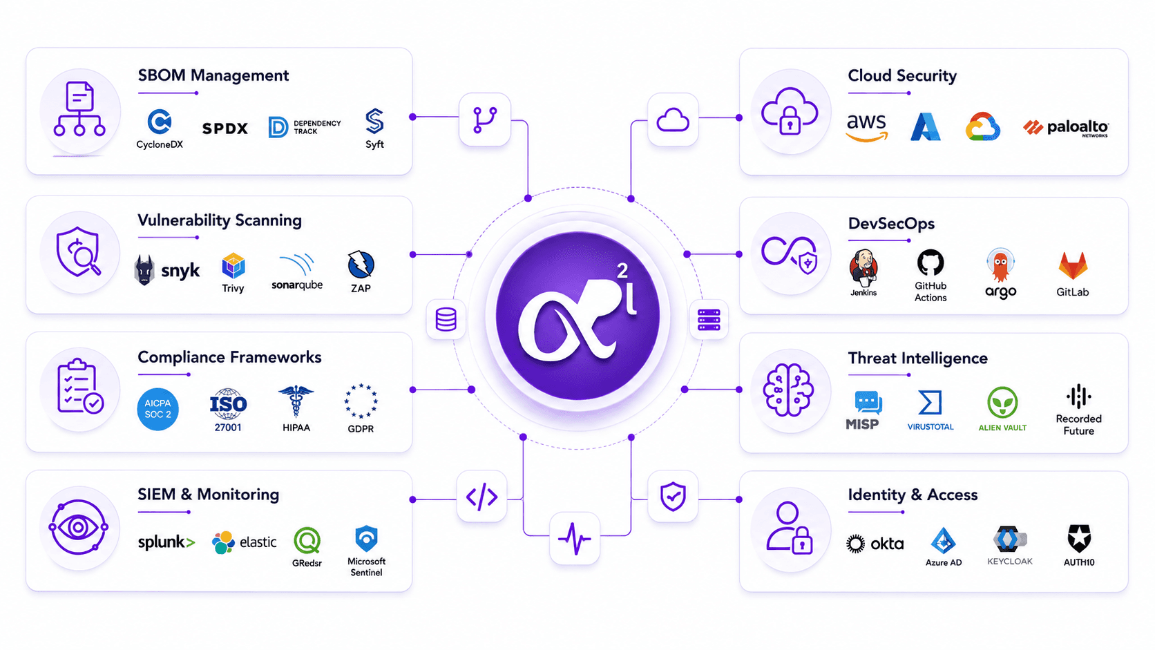 Security technologies compatible with AP2L