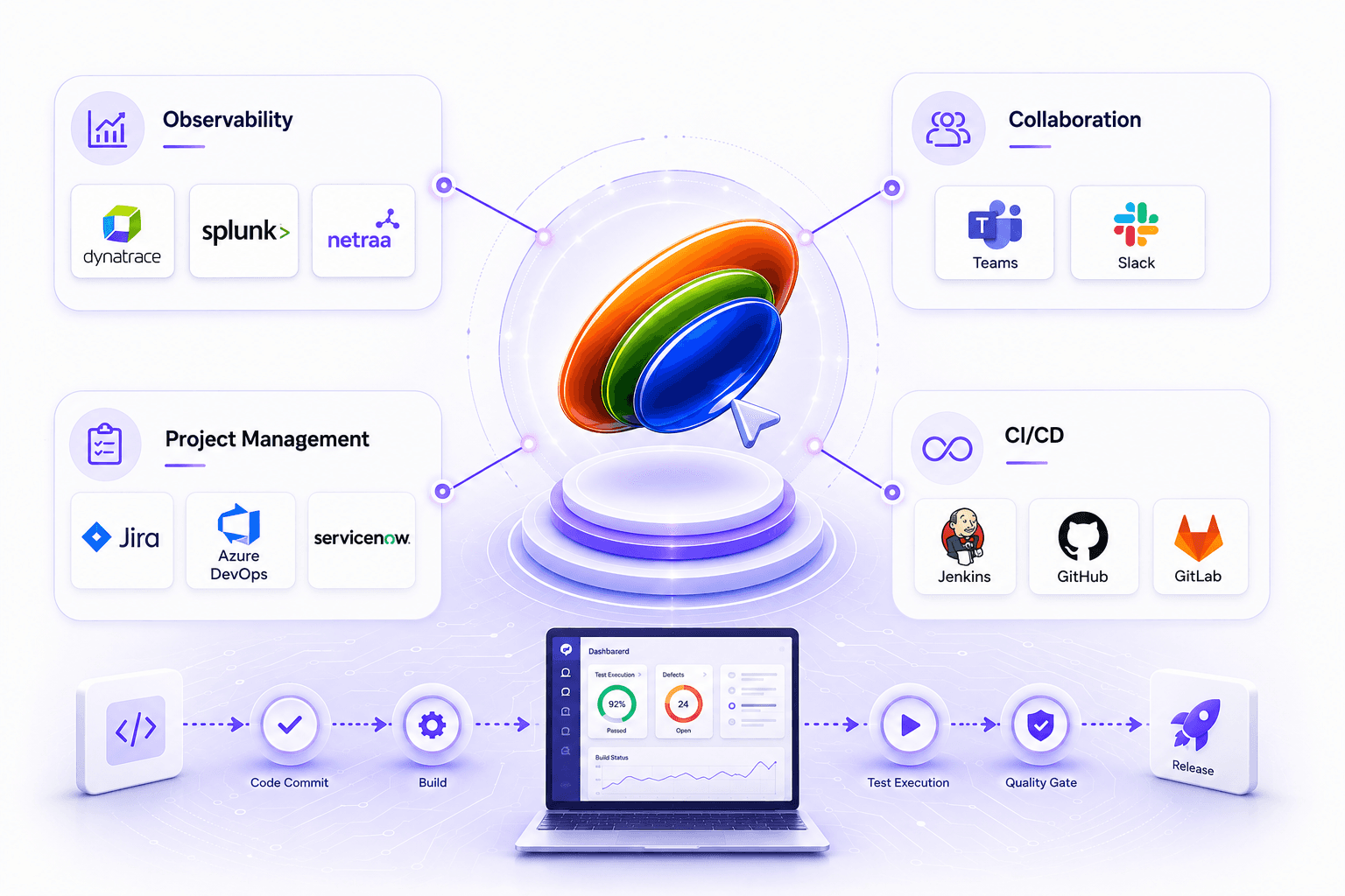 cliQTest Ecosystem Integration